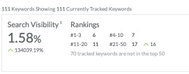 on-site-optimization-improve-ranking on-page SEO boosting brand visibility