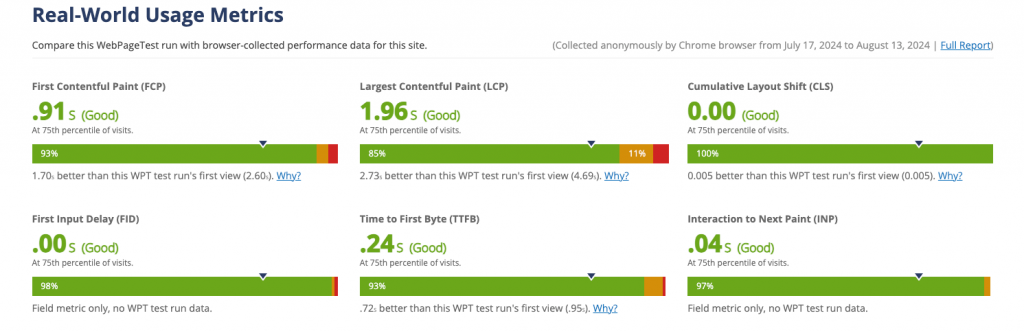 Technical SEO strategy includes strong core vital metrics